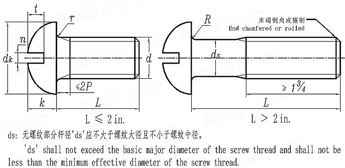 BS  450 - 1958 英制开槽圆头螺钉 - B.S.W. & B.S.F. 螺纹 [Table 4]