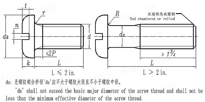 BS  450 - 1958 BSW/BSF 开槽盘头螺钉 - B.S.W. & B.S.F. 螺纹 [Table 5]