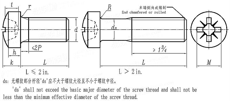 BS  450 - 1958 英制十字槽球面圆柱头螺钉 - B.S.W. & B.S.F. 螺纹 [Table 7]