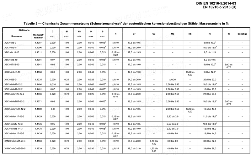 DIN EN  10216-5 - 2014 承压无缝钢管 - 交货技术条件 - 第5部分：不锈钢管