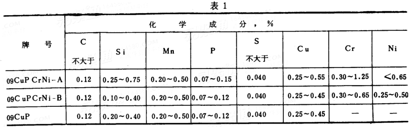 GB  4171 - 1984 高耐候性结构钢