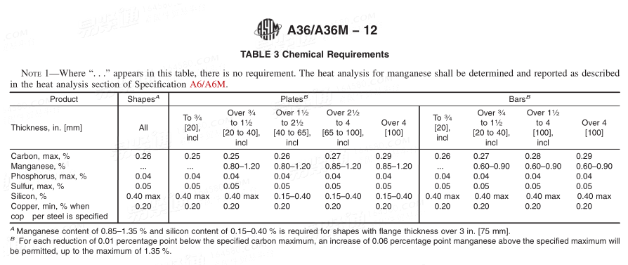 ASTM A36/A36M - 2019-碳素结构钢标准规范- 易紧通