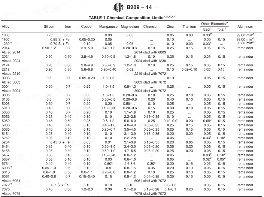 ASTM  B209 - 2014 铝及铝合金薄板和中厚板