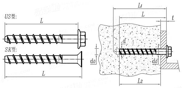 YJT  1019 (FBS) 混凝土自攻型錨栓(六角頭/沉頭)