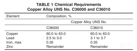 ASTM  B16/16M - 2019 制螺钉机用易切削黄铜条材、棒材和型材