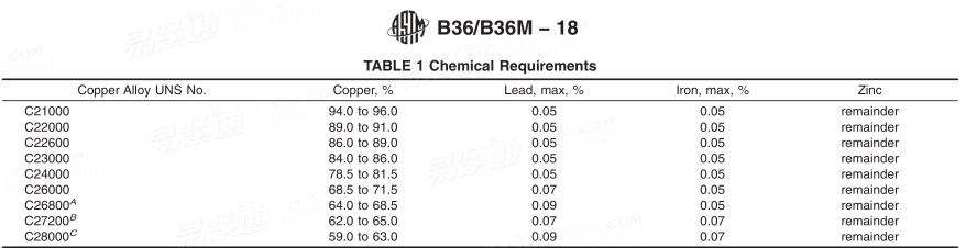 ASTM  B36/B36M - 2018 黄铜板材、带材和轧制棒材的标准规范