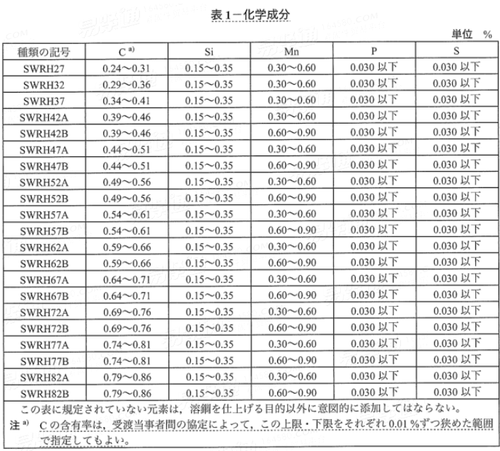 JIS G 3506 2017High carbon steel wire rods