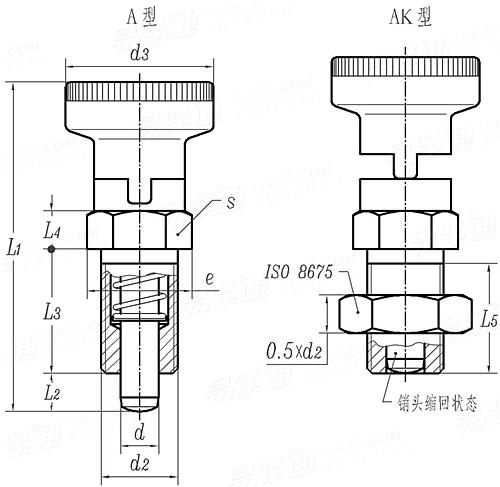 YJT  19002 (-1) (GN 617.1) 分度销  带塑料捏手，带定止位 A、AK型