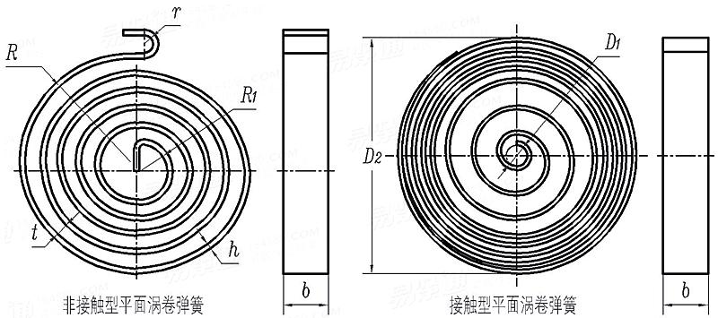 JB /T 6654 - 1993-平面涡卷弹簧- 易紧通