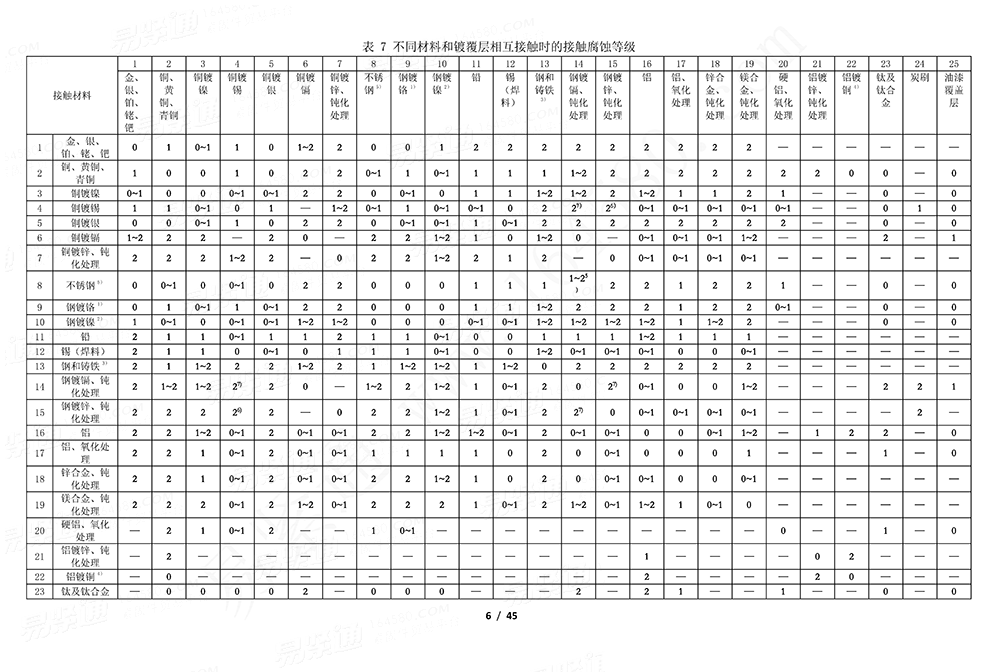 GJB /Z 594 (A) - 2000 金屬鍍覆層和化學覆蓋層選擇原則與厚度系列