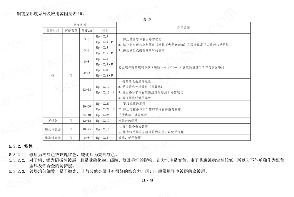 GJB /Z 594 (A) - 2000 金屬鍍覆層和化學覆蓋層選擇原則與厚度系列