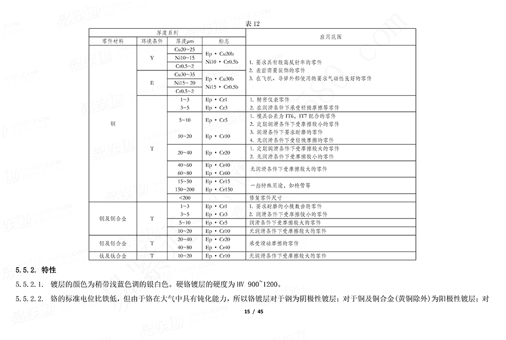 GJB /Z 594 (A) - 2000 金属镀覆层和化学覆盖层选择原则与厚度系列