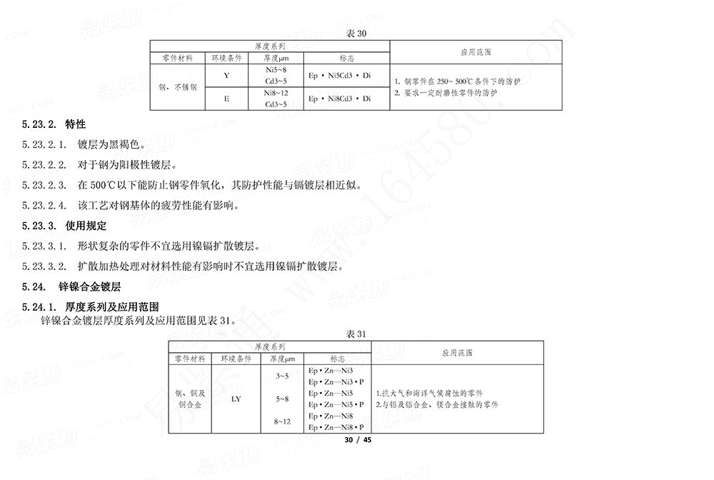 GJB /Z 594 (A) - 2000 金属镀覆层和化学覆盖层选择原则与厚度系列