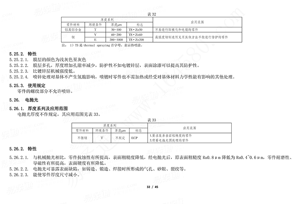 GJB /Z 594 (A) - 2000 金属镀覆层和化学覆盖层选择原则与厚度系列