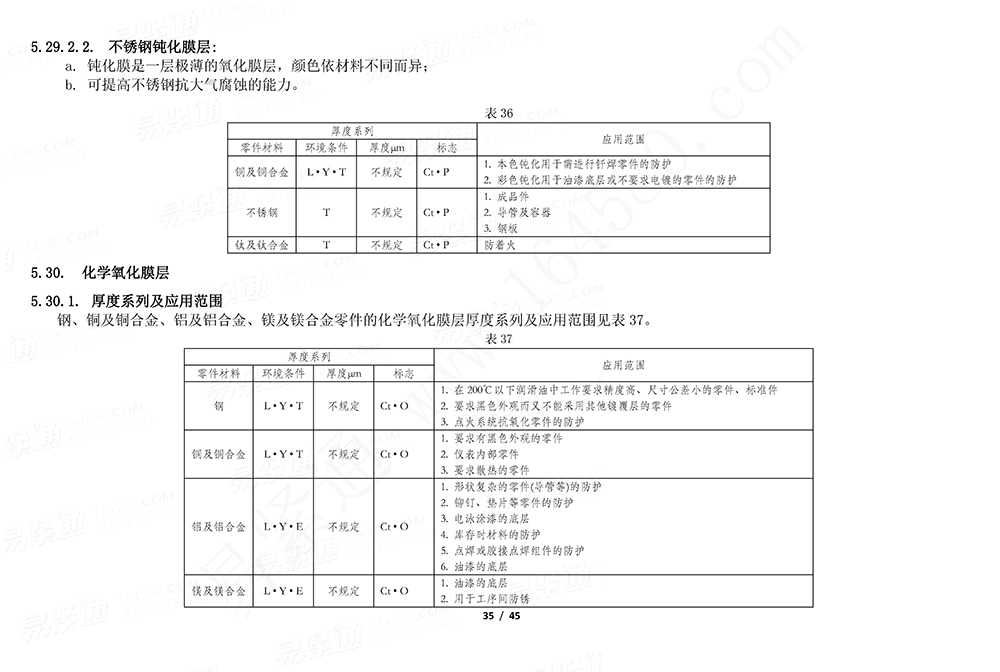 GJB /Z 594 (A) - 2000 金屬鍍覆層和化學覆蓋層選擇原則與厚度系列