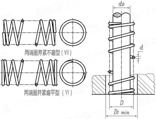 GB /T 1973.3 - 2005 小型圓柱螺旋碳素鋼壓縮彈簧