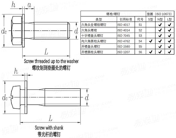 ISO  10644 - 1998 螺絲和鋼制平墊圈組合件 墊圈硬度200HV和300HV