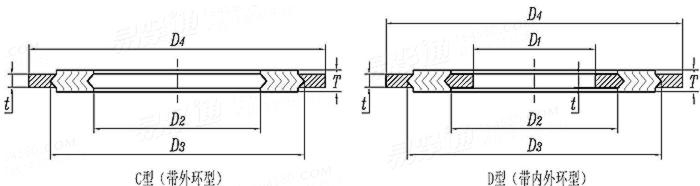 HG /T 20610 (C,D) - 2009 钢制管法兰用缠绕式垫片(PN系列) C型，D型