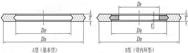 HG /T 20610 (A,B) - 2009 钢制管法兰用缠绕式垫片(PN系列) A型，B型