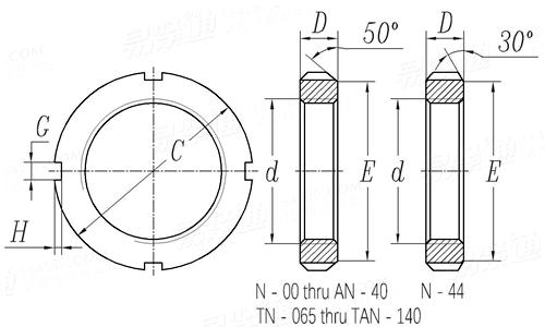 ANSI /ABMA 8.2 - 1999 英制滚珠轴承和滚柱轴承配件 — 锁紧螺母 Table 4.1