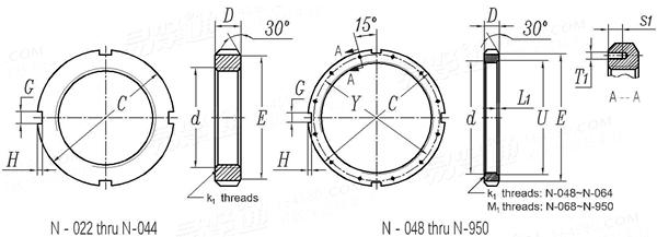 ANSI /ABMA 8.2 - 1999 英制滚珠轴承和滚柱轴承配件 — 锁紧螺母 Table 4.2