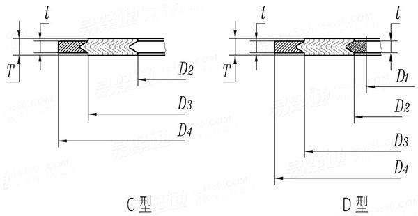 HG /T 20631 (C/D) - 2009 钢制管法兰用缠绕式垫片 - 突面法兰用带对中环(C型)或带内环和对中环(D型)垫片