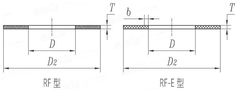 HG /T 20606 (RE/RE-E) - 2009 钢制管法兰用非金属平垫片 - RE、RE-E型