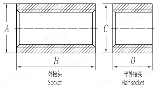 BS EN  10241 (T12) 鋼制螺紋管件 表12 - 中型外接頭和半外接頭