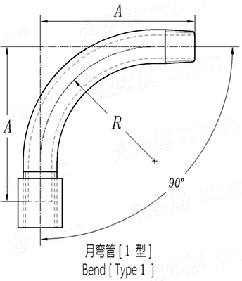 BS EN  10241 (T24-1) - 2000 钢制螺纹管件 表24 - 月弯管 1型