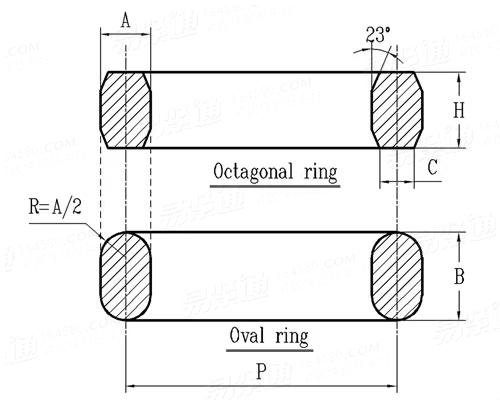 SH /T 3403 - 2013 钢制管法兰用金属环垫