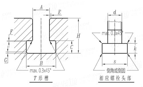 ISO  299 - 1987 机床工作台 T形槽和相应螺栓