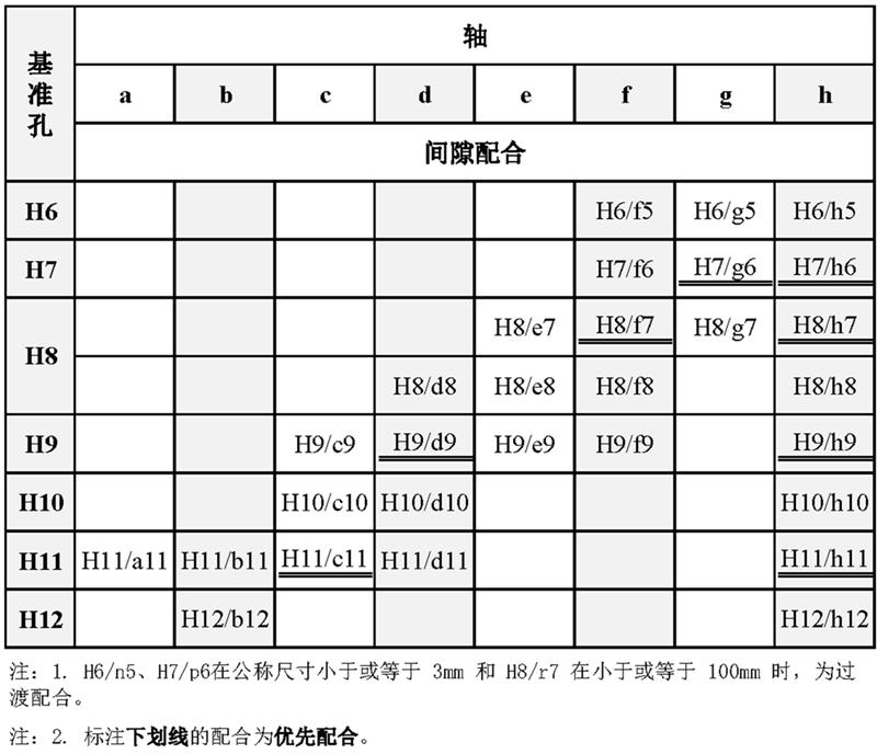 蓝1