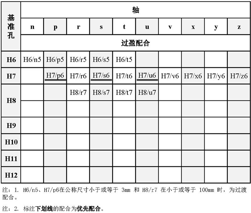 红3