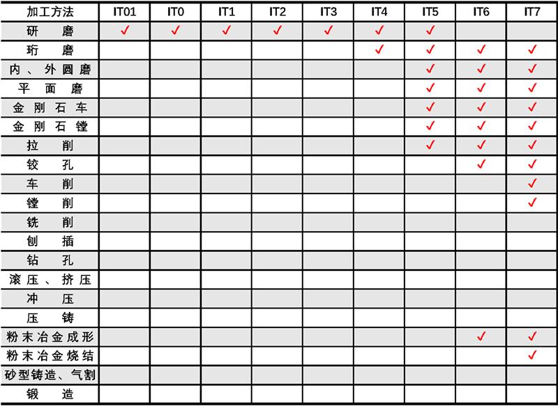 蓝1
