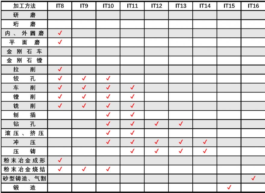 红2