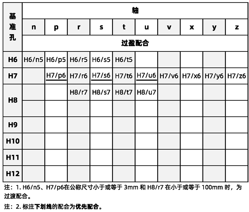 红3