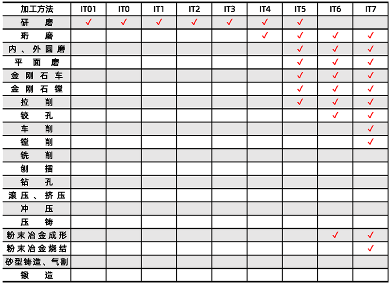 蓝1