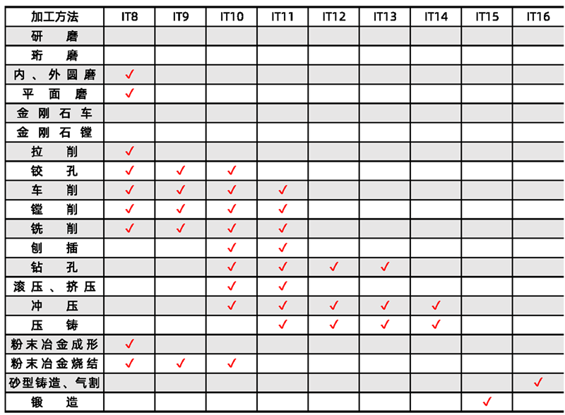 红2