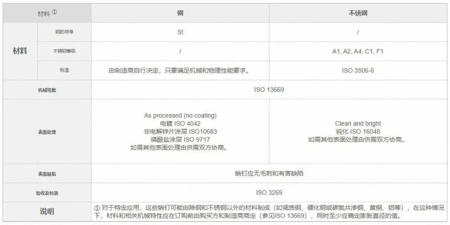 槽销结构图示