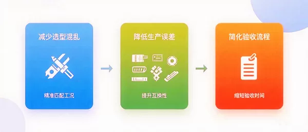 行业价值图示