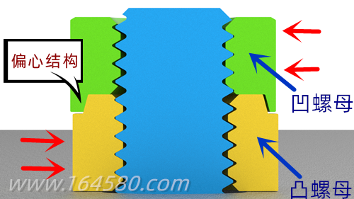 HardLock螺母结构原理图示