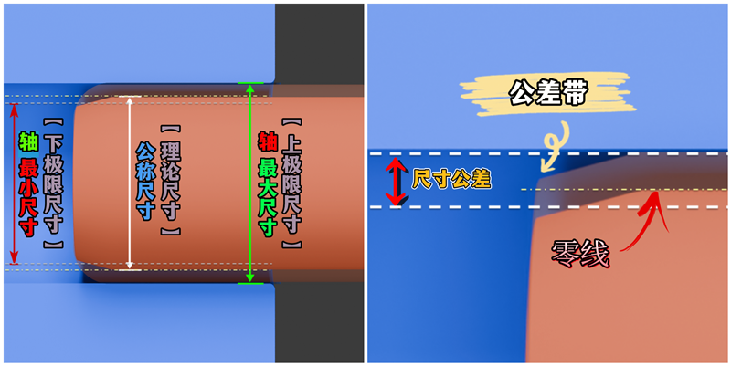 极限尺寸和公差带