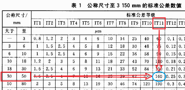 标准公差表示例