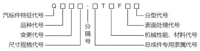 汽車标準件產品編号組成示意圖