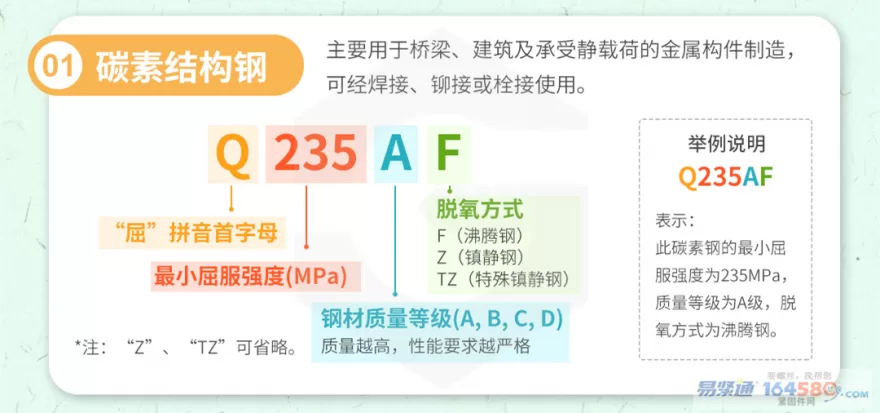 碳素结构钢