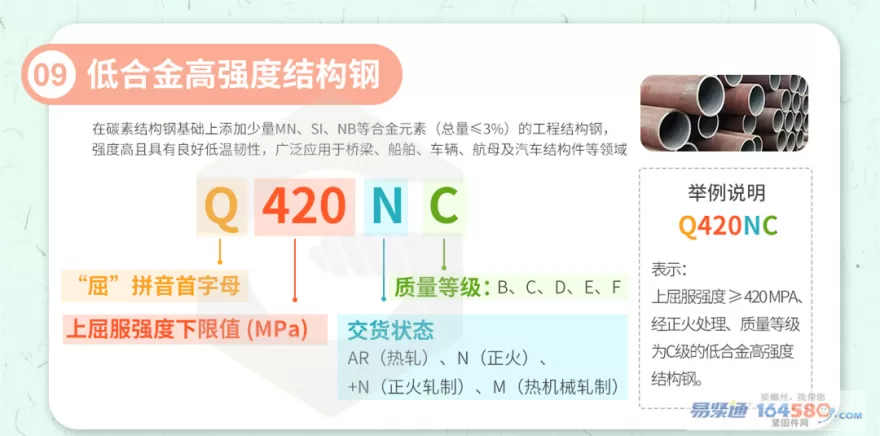 低合金高强度结构钢