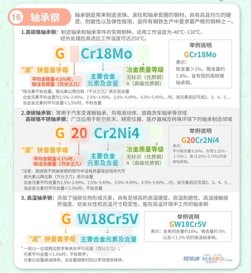 轴承钢