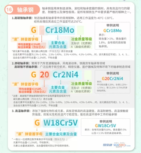 轴承钢