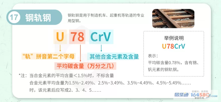 钢轨钢