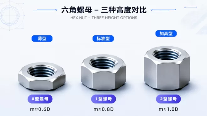六角螺母三种高度对比图